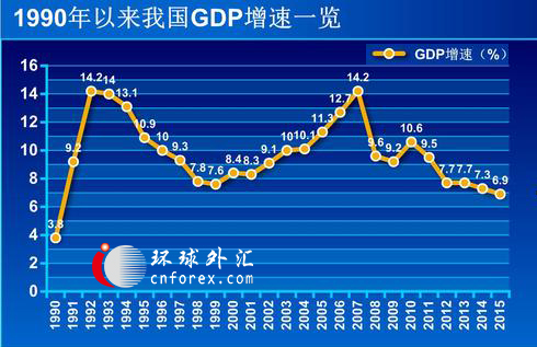 宏观经济  信息来源:中国政府网    2016-01-19 19:33    knroman